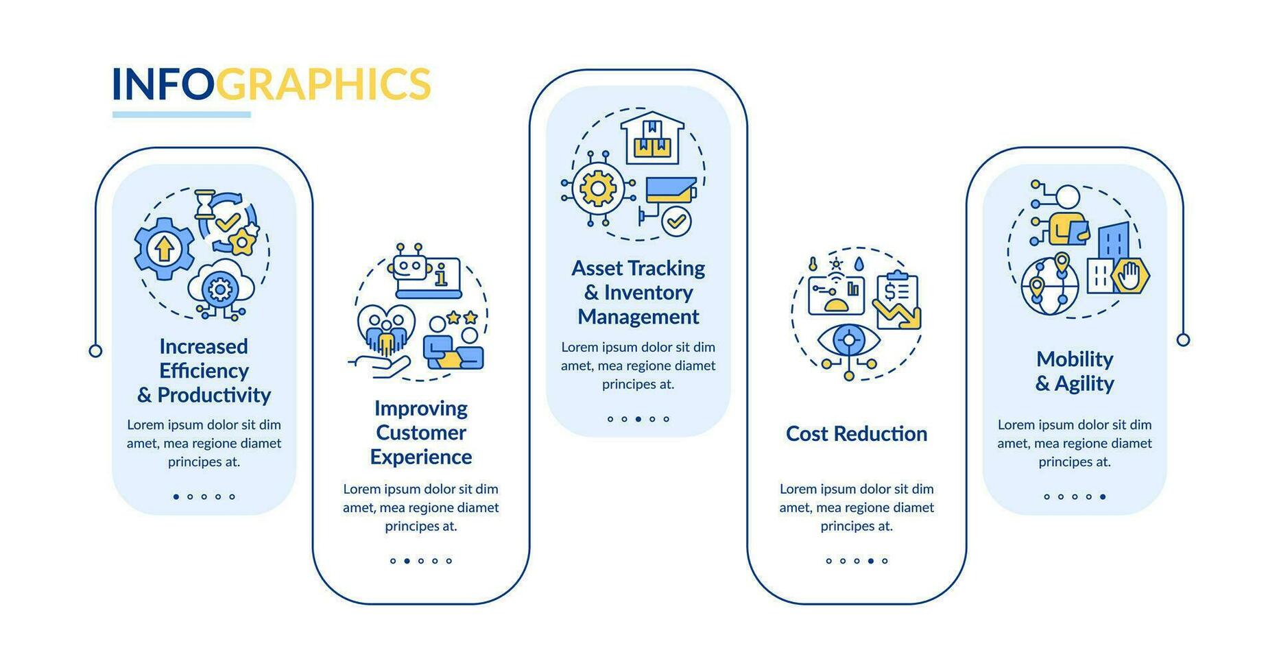 iot negocio ventajas rectángulo infografía modelo. datos visualización con 5 5 pasos. editable cronograma informacion cuadro. flujo de trabajo diseño con línea íconos fuentes usado vector