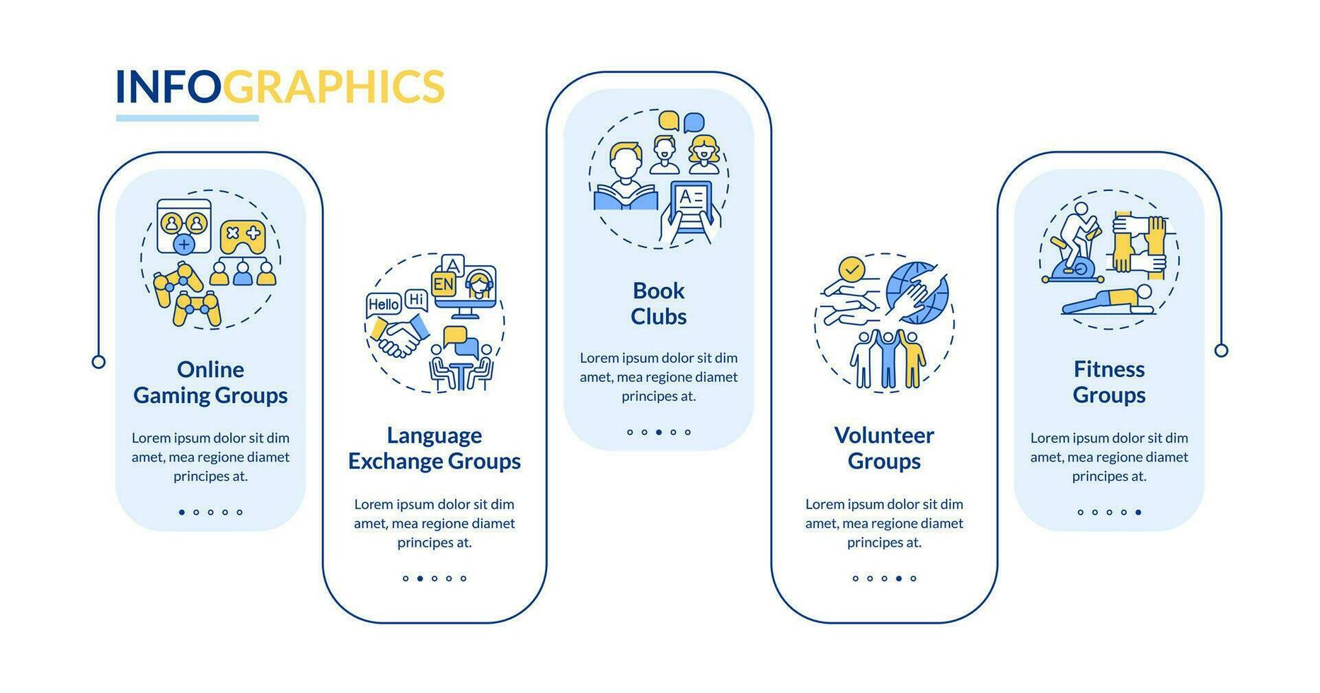 micro comunidades ejemplos rectángulo infografía modelo. pequeño grupo. datos visualización con 5 5 pasos. editable cronograma informacion cuadro. flujo de trabajo diseño con línea íconos vector