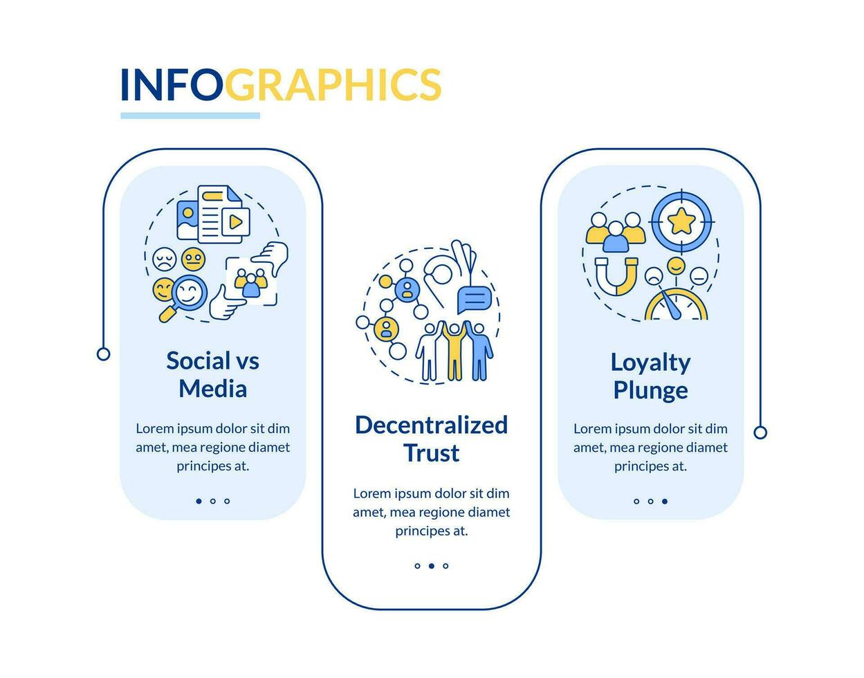 Micro communities tendencies rectangle infographic template. Data visualization with 3 steps. Editable timeline info chart. Workflow layout with line icons vector