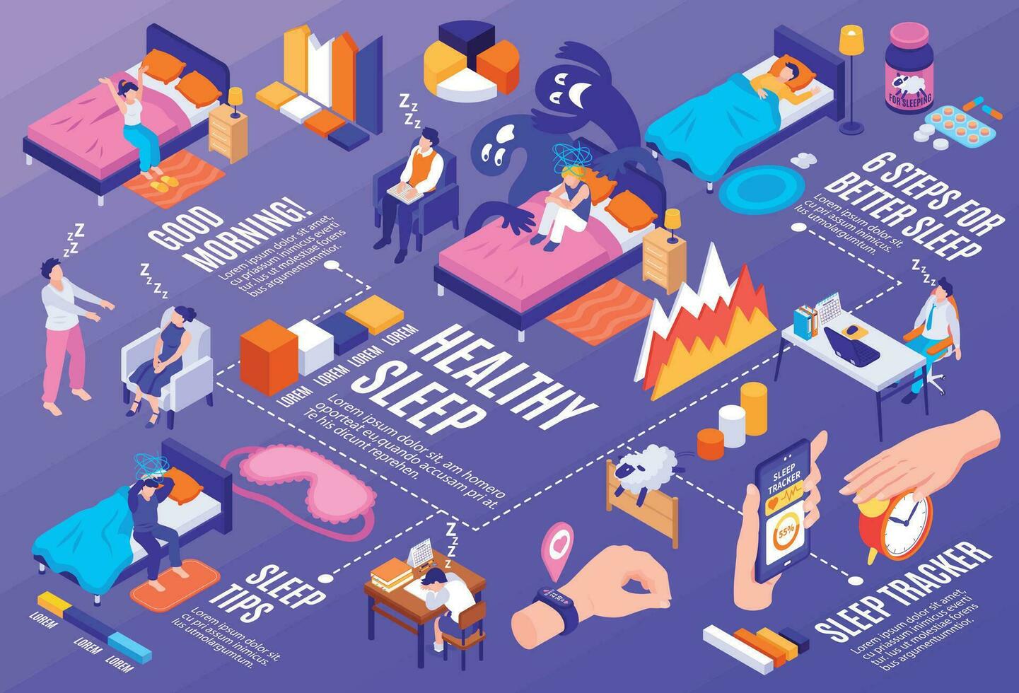 Healthy Sleep Flowchart vector