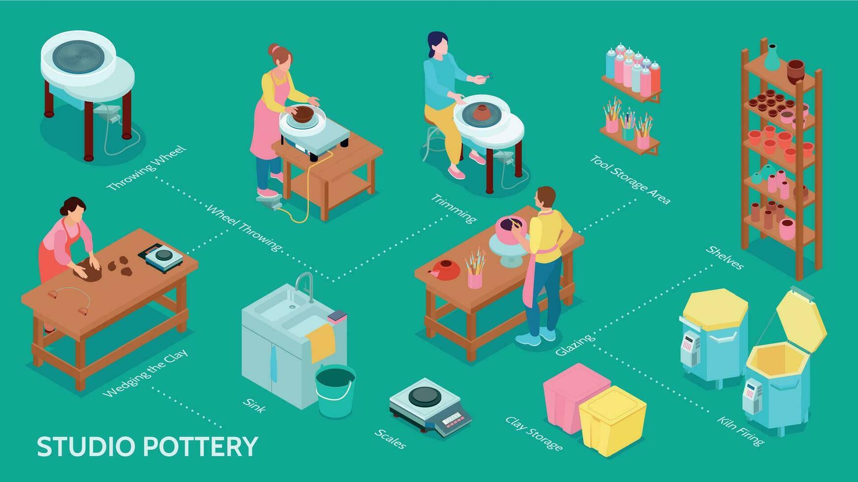 Isometric Pottery Infographic vector