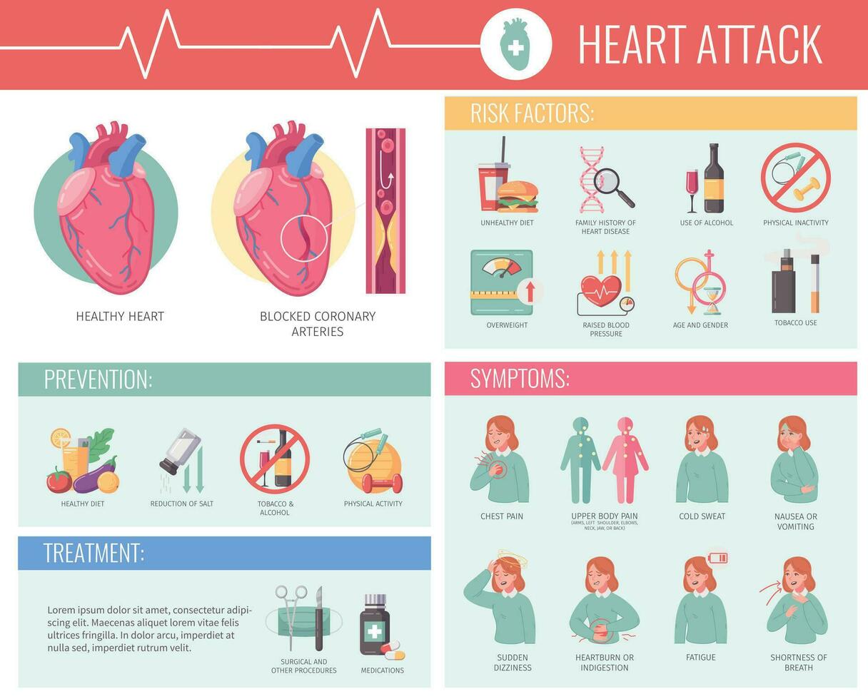 corazón ataque dibujos animados infografia vector