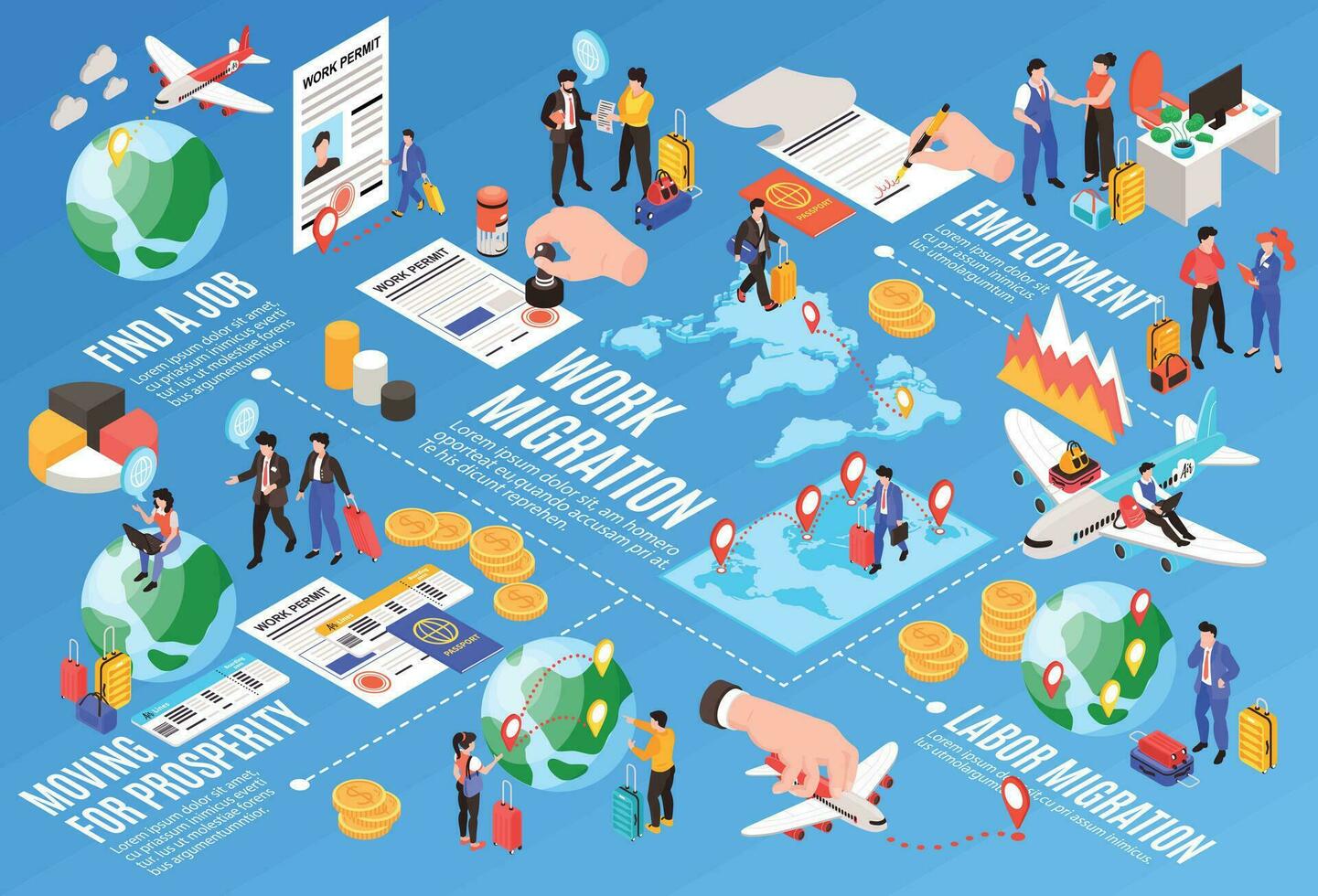 Migrant Workers Flowchart vector