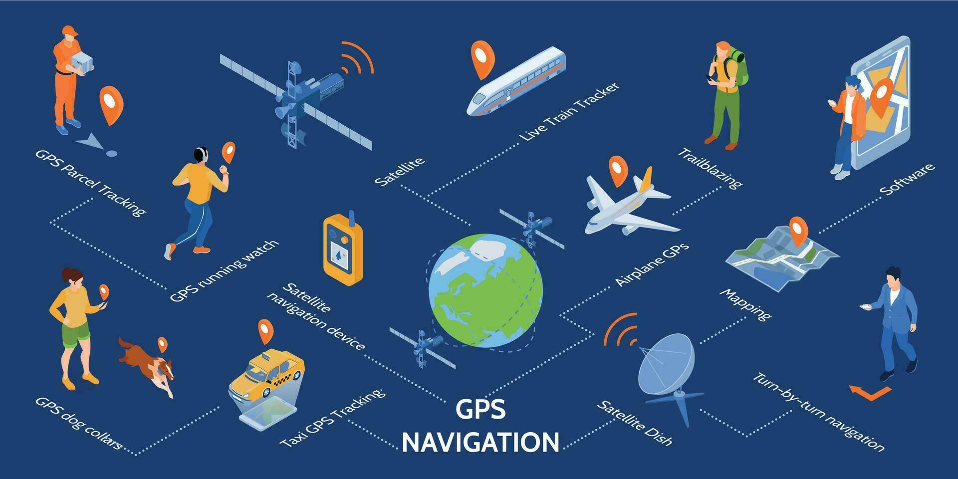 GPS Navigation Isometric Infographics vector