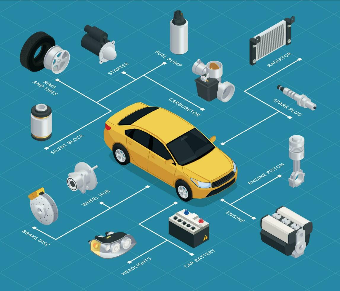 diagrama de flujo isométrico de piezas de automóvil vector