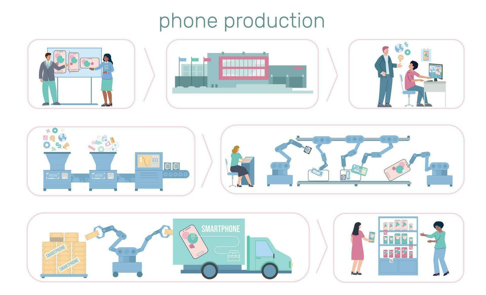 Smartphone Production Flat Infographics vector