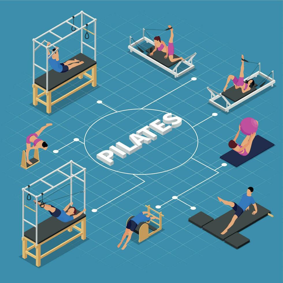 Pilates Isometric Flowchart Composition vector