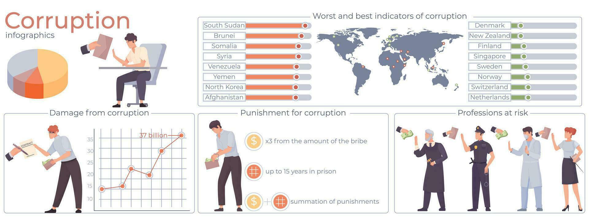 Stop Corruption Flat Infographics vector