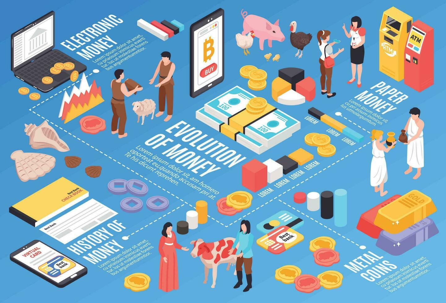 Money Evolution Infographic Composition vector