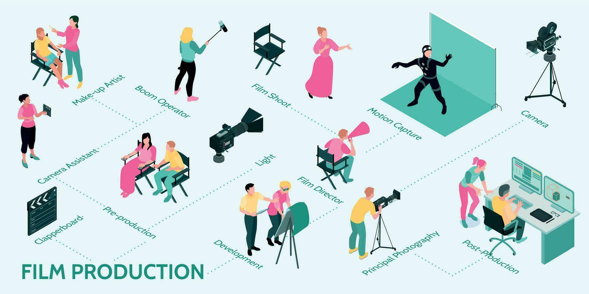 Film Production Isometric Infographics vector