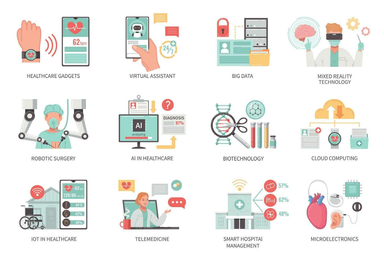 Smart Healthcare Compositions Set vector