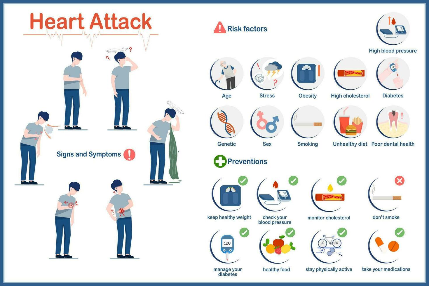 Vector medical illustration,heart attack concept.Infographic,symptoms and signs of heart disease. Groups with risk factors for heart disease and to prevent heart disease.flat style