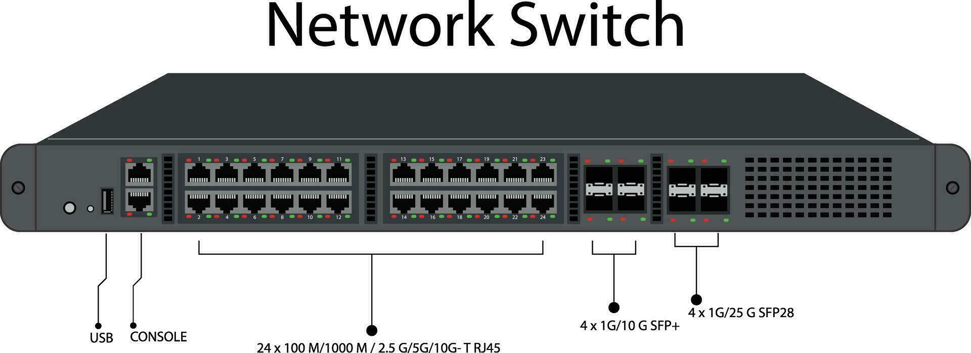 red cambiar dispositivo para Internet conexión vector