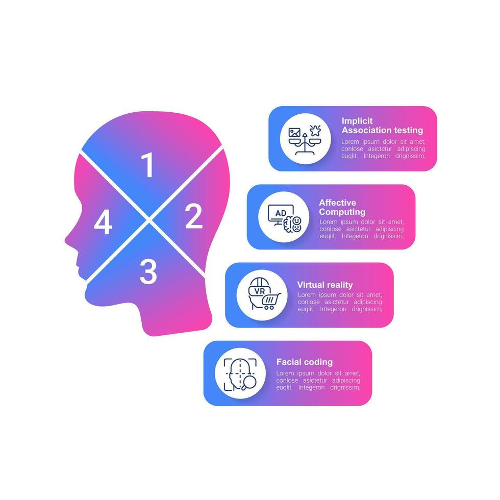 Neuromarketing techniques infographic chart design template. Cognitive science. Editable infochart with icons. Instructional graphics with 4 step sequence. Visual data presentation vector