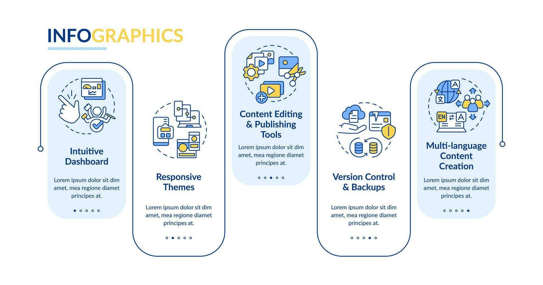 CMS advantages rectangle infographic template. Content management system. Data visualization with 5 steps. Editable timeline info chart. Workflow layout with line icons vector