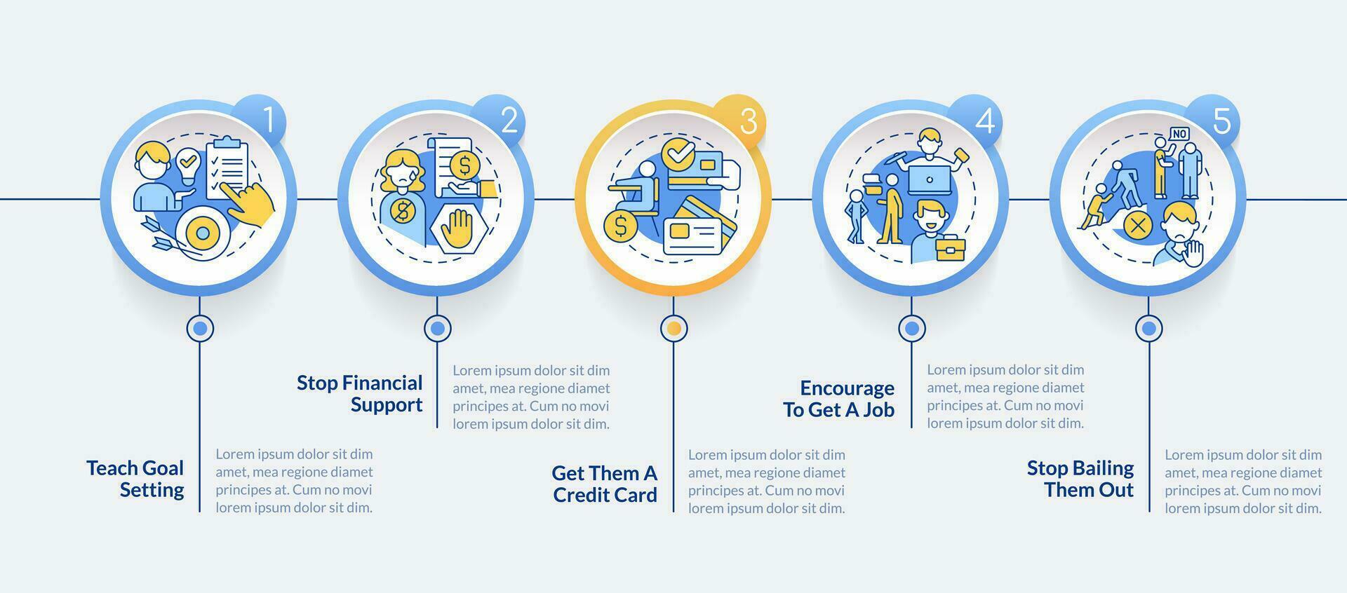 Teaching teenager responsibility circle infographic template. Data visualization with 5 steps. Editable timeline info chart. Workflow layout with line icons vector