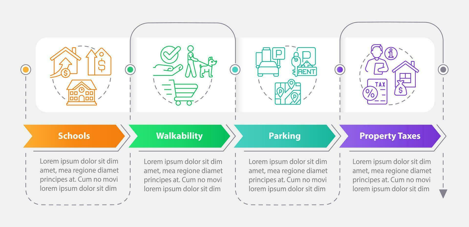 Convenient neighborhoods rectangle infographic template. Data visualization with 4 steps. Editable timeline info chart. Workflow layout with line icons vector