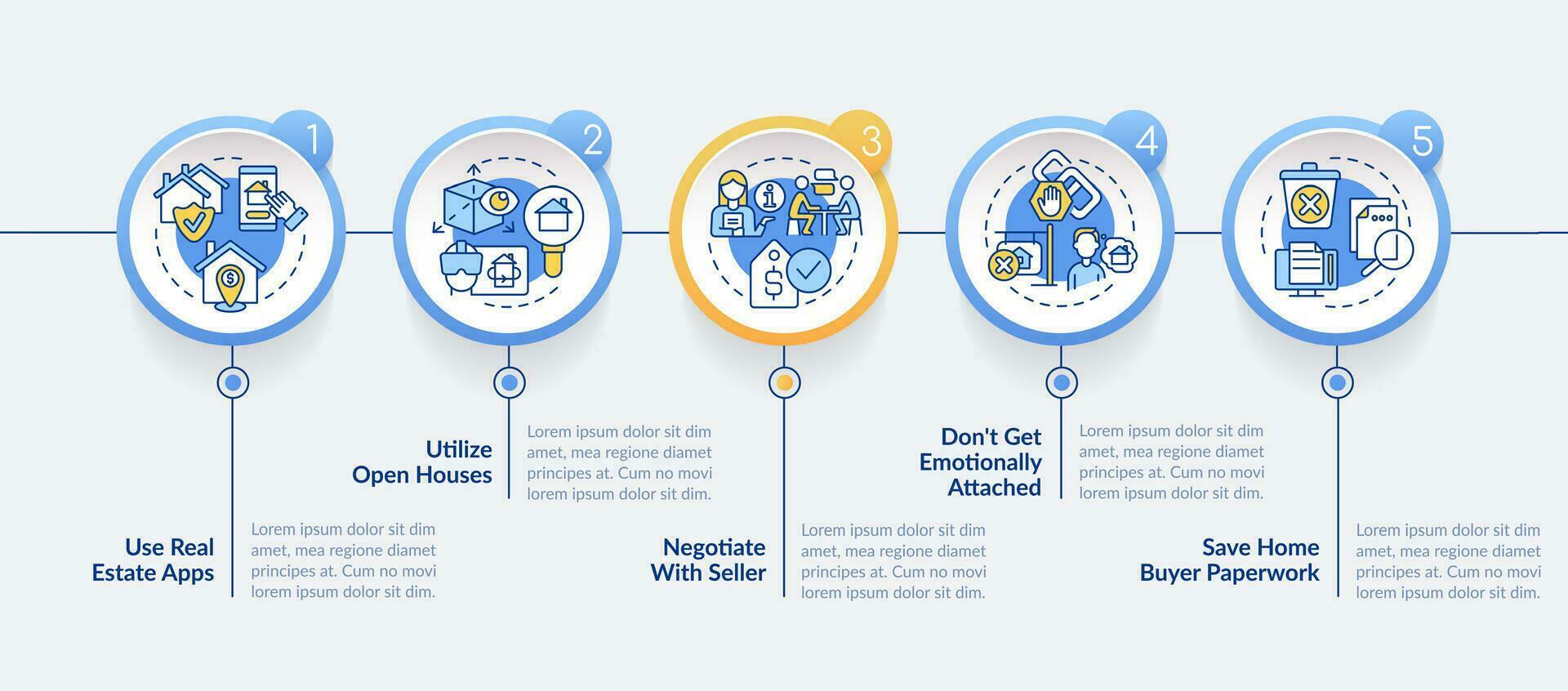 House purchase tips circle infographic template. Real estate market. Data visualization with 5 steps. Editable timeline info chart. Workflow layout with line icons vector