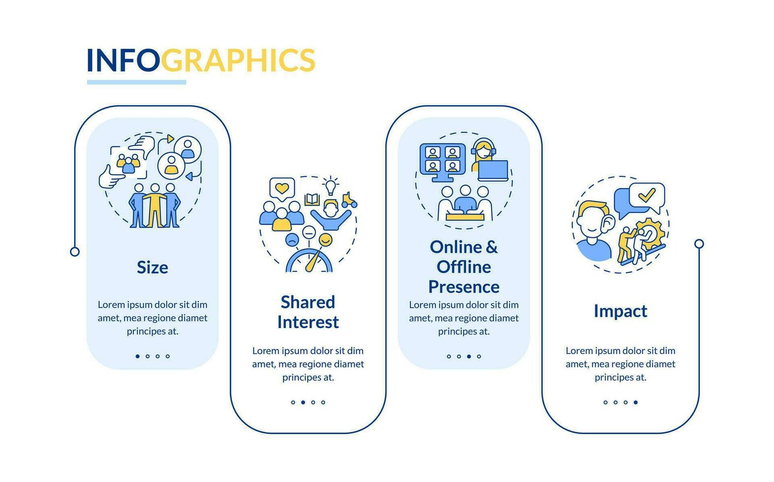 Micro community features rectangle infographic template. Social cohesion. Data visualization with 4 steps. Editable timeline info chart. Workflow layout with line icons vector