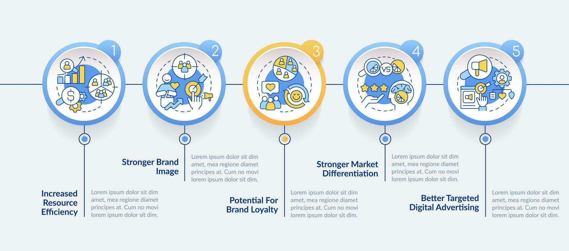 beneficios de mercado segmentación circulo infografía modelo. datos visualización con 5 5 pasos. editable cronograma informacion cuadro. flujo de trabajo diseño con línea íconos vector