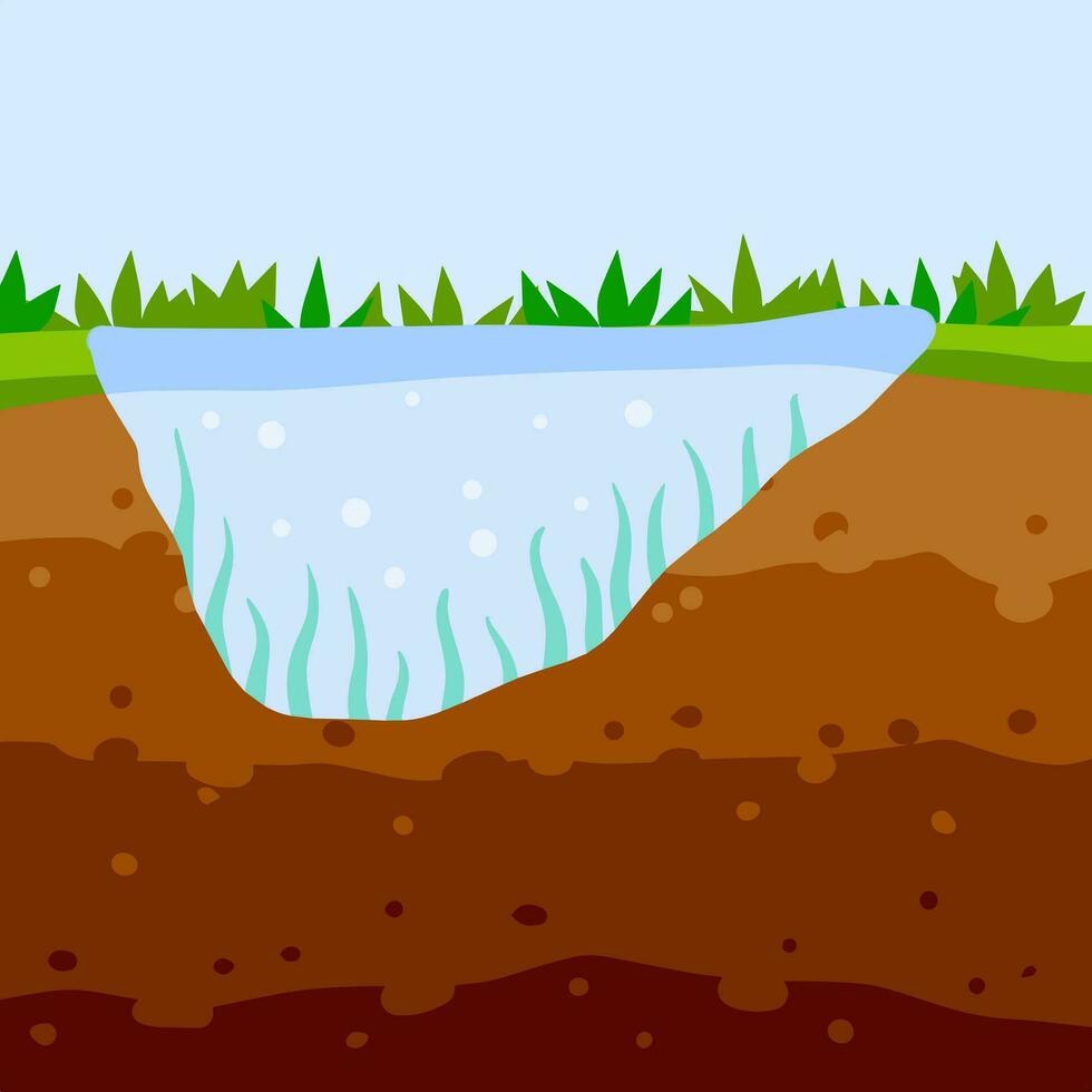 tierra y estanque en el sección. marrón suelo capa. subterráneo geología. verano paisaje. el fondo de lago y río con algas. vector