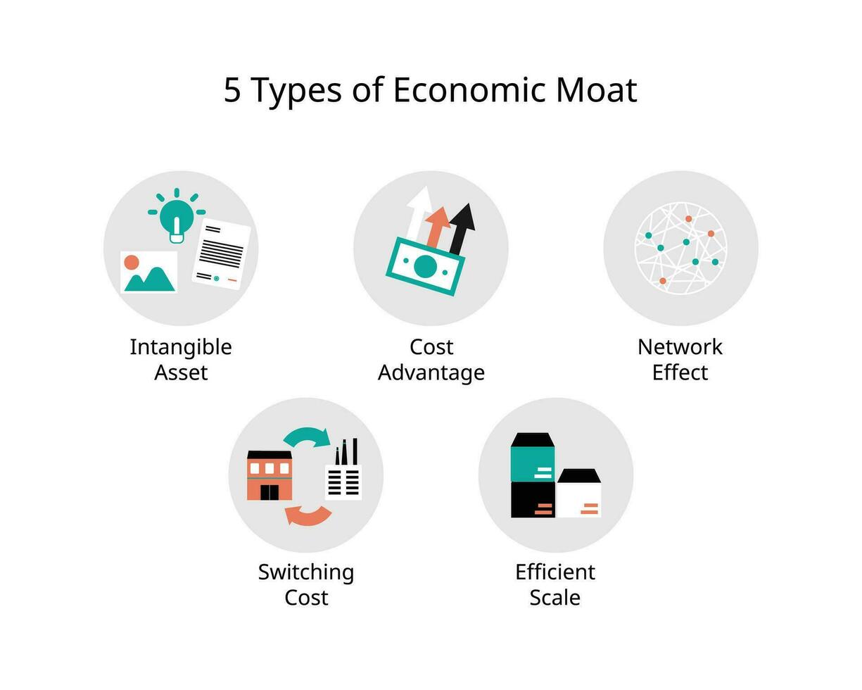 economic moat is business's ability to maintain competitive advantages over its competitors in order to protect its long term profits and market share vector