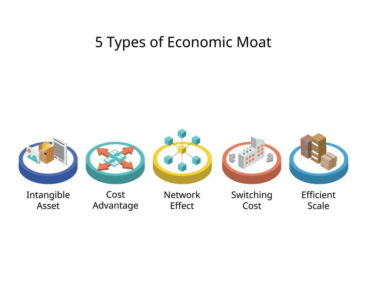 economic moat is business's ability to maintain competitive advantages over its competitors in order to protect its long term profits and market share vector