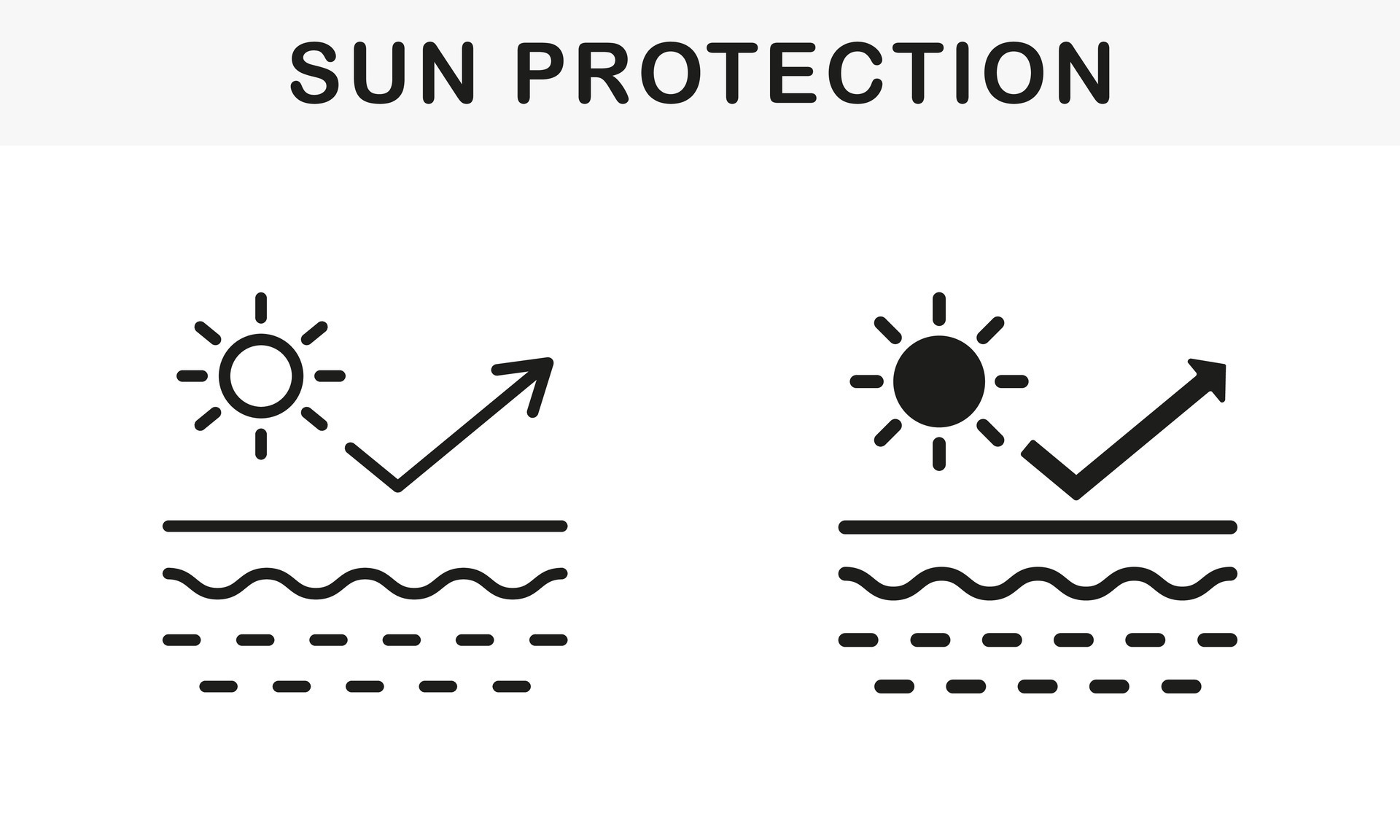 UV Skin Protection Line and Silhouette Icon Set. Reflect Ultraviolet