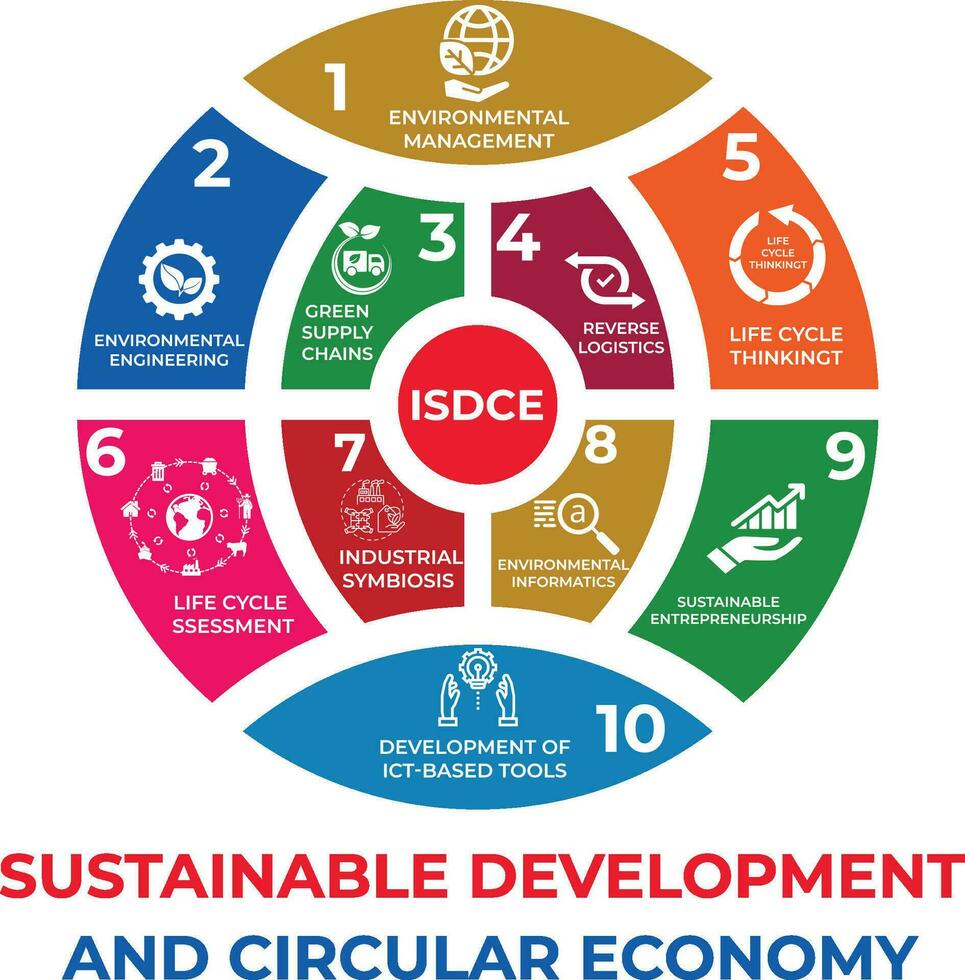 Sustainable And Circular Economy Logo vector