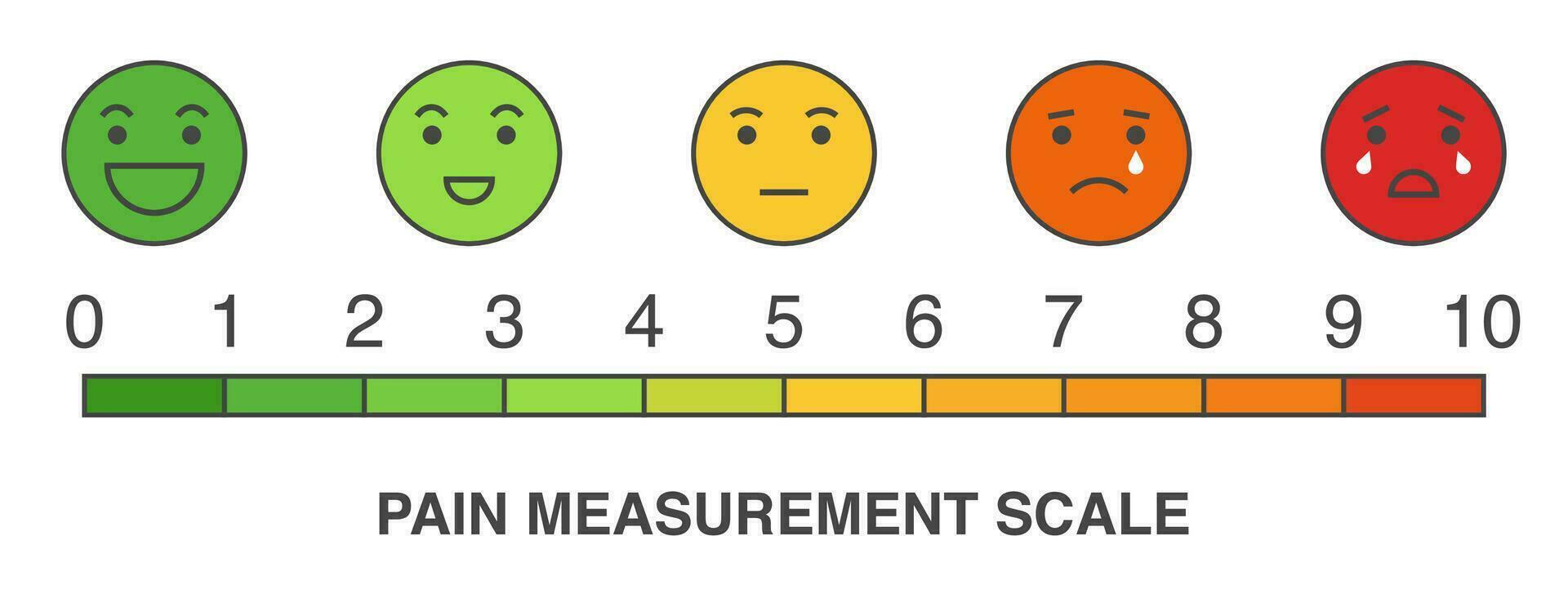 Pain measurement scale, flat design colorful icon set of emotions from happy to crying vector