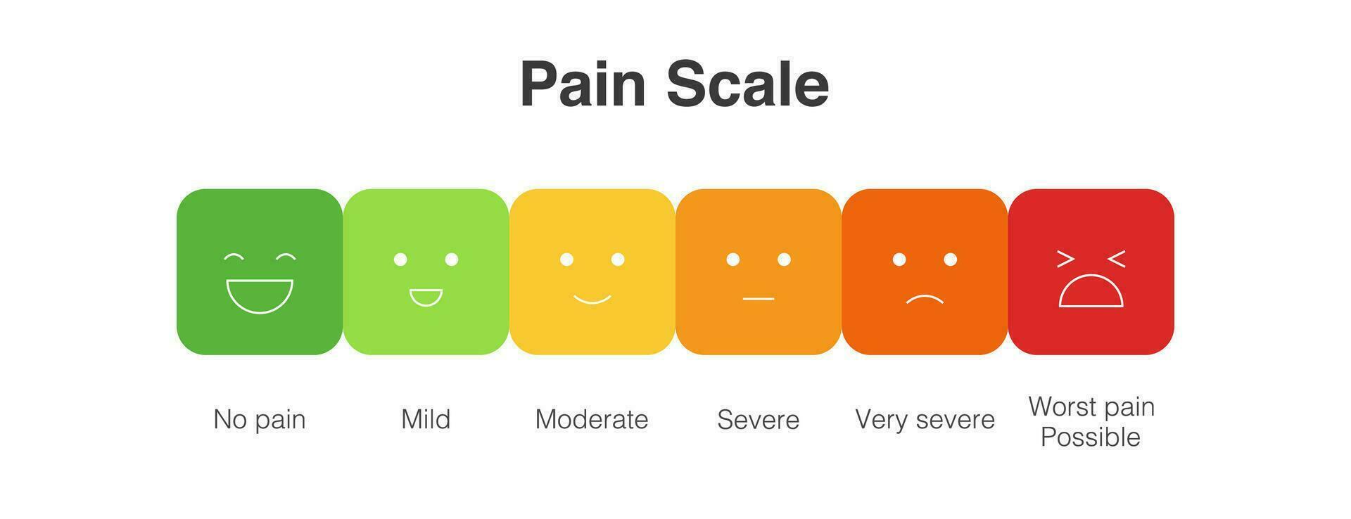 dolor medición escala, icono conjunto de emociones desde contento a llorando vector