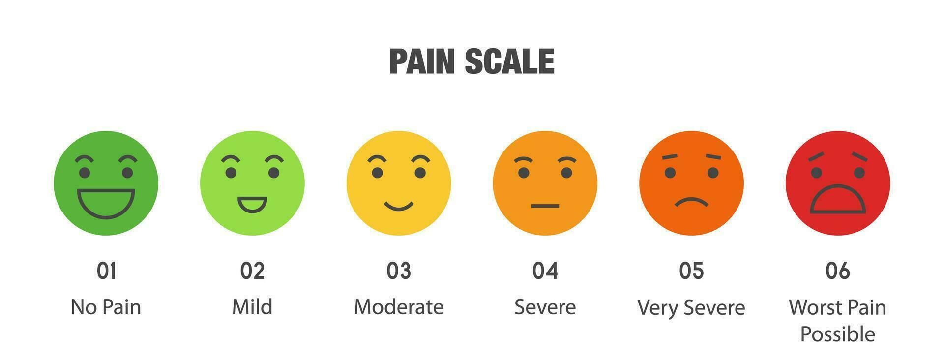 Pain measurement scale, icon set of emotions from happy to crying vector