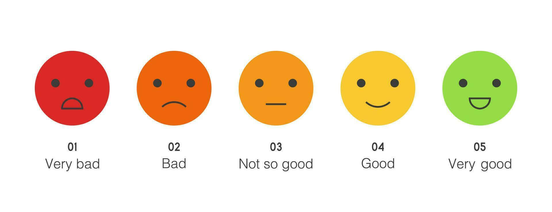 Reviews or rating scale with emoji representing different emotions vector