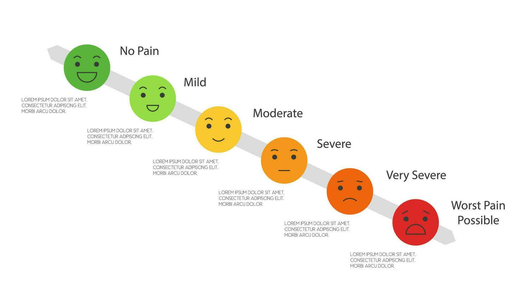 dolor medición escala, icono conjunto de emociones desde contento a llorando vector