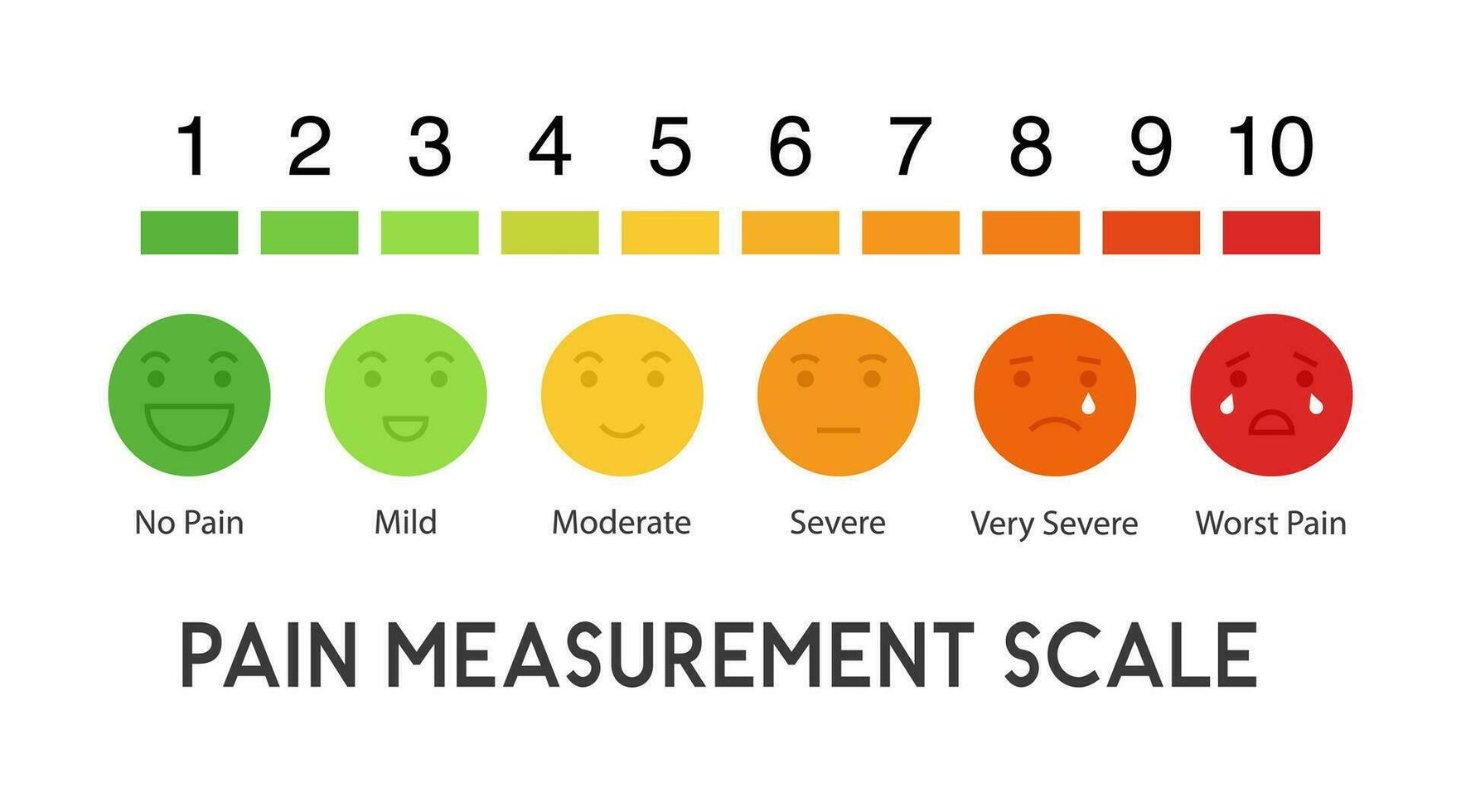 Pain measurement scale. flat design colorful icon set of emotions from happy to crying vector