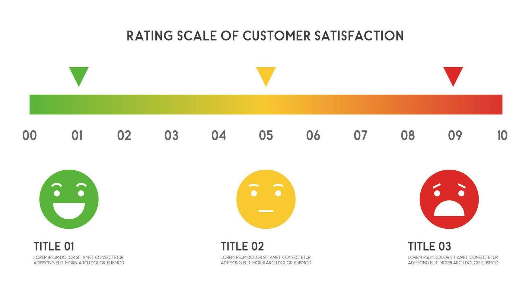comentarios o clasificación escala control deslizante 0-10 con emoji de cliente satisfacción concepto vector