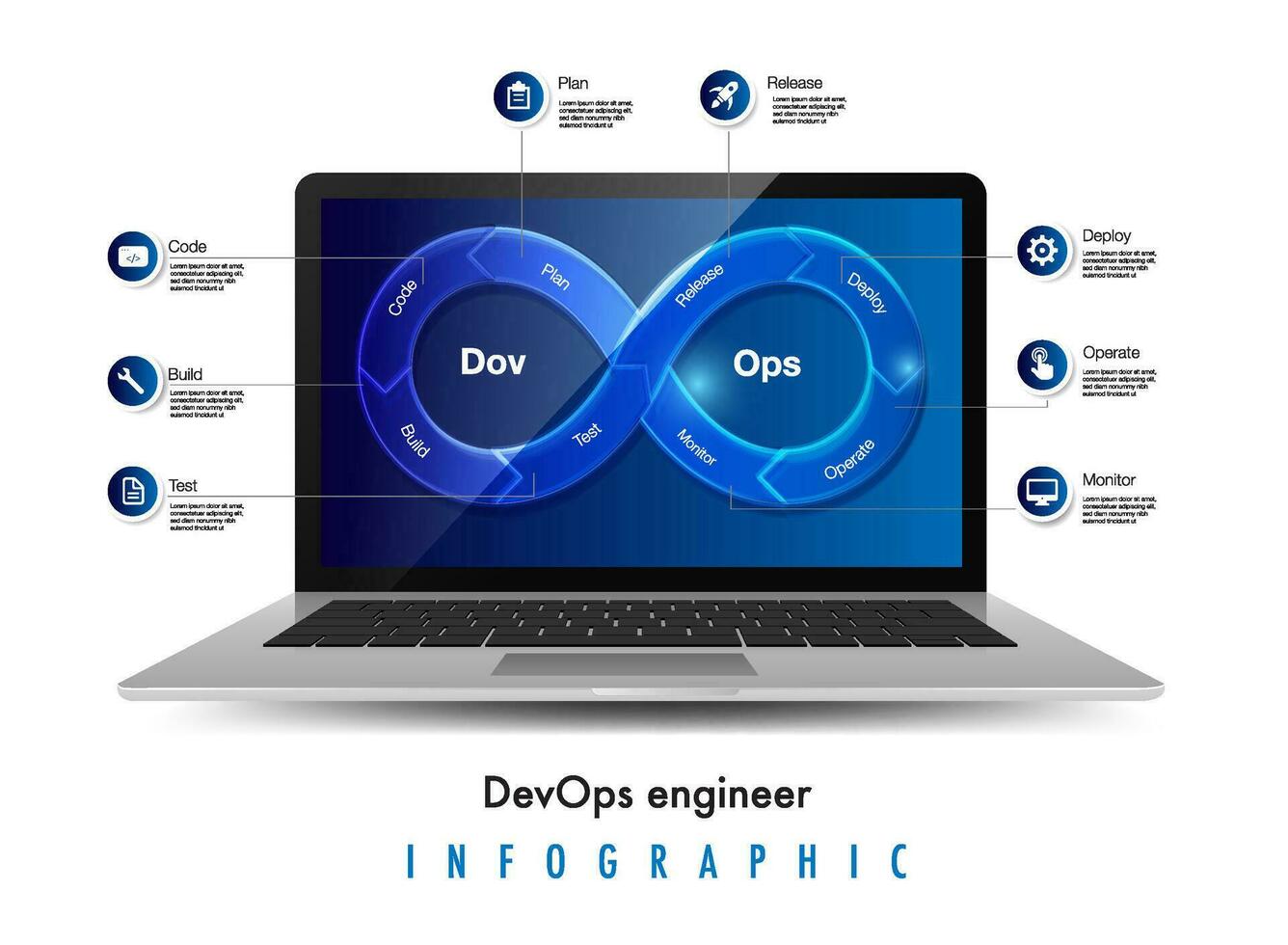 devops infinito forma en pantalla infografía modelo vector