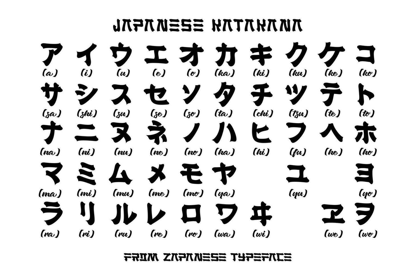 katakana japonés alfabeto. moderno cepillo ataque. elementos aislado en un blanco antecedentes. vector