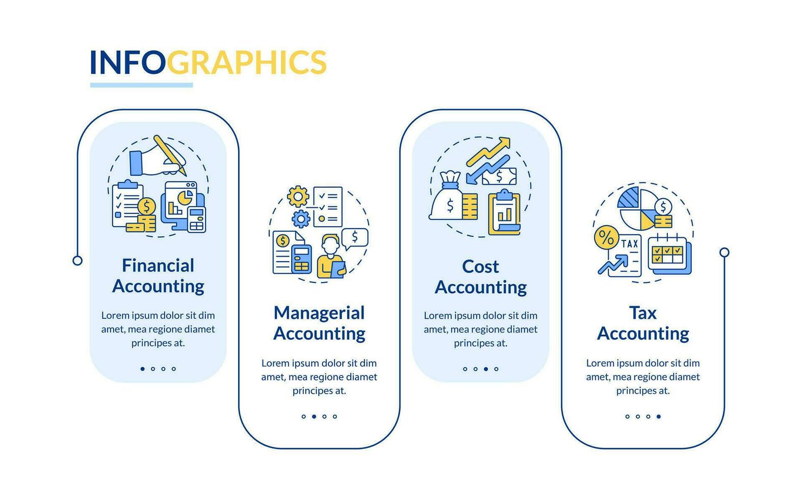 tipos de contabilidad azul rectángulo infografía modelo. datos visualización con 4 4 pasos editable gráfico instrucciones con lineal conceptos. ui, ux, gui modelo vector