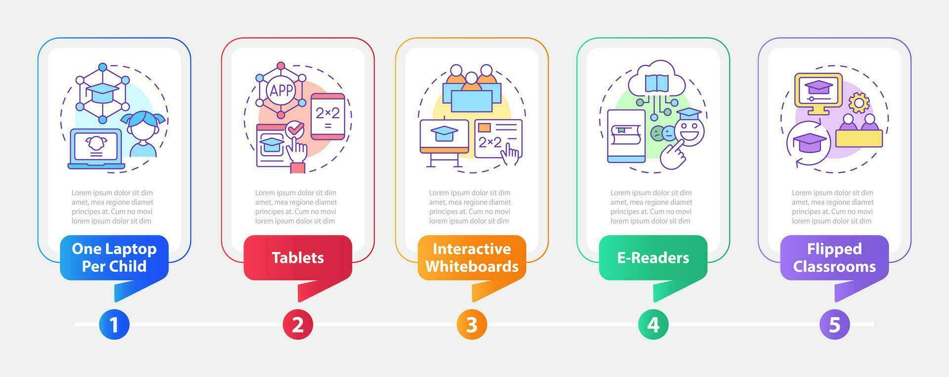 Educational applications of ICT rectangle infographic template. Data visualization with 5 steps. Editable timeline info chart. Workflow layout with line icons vector