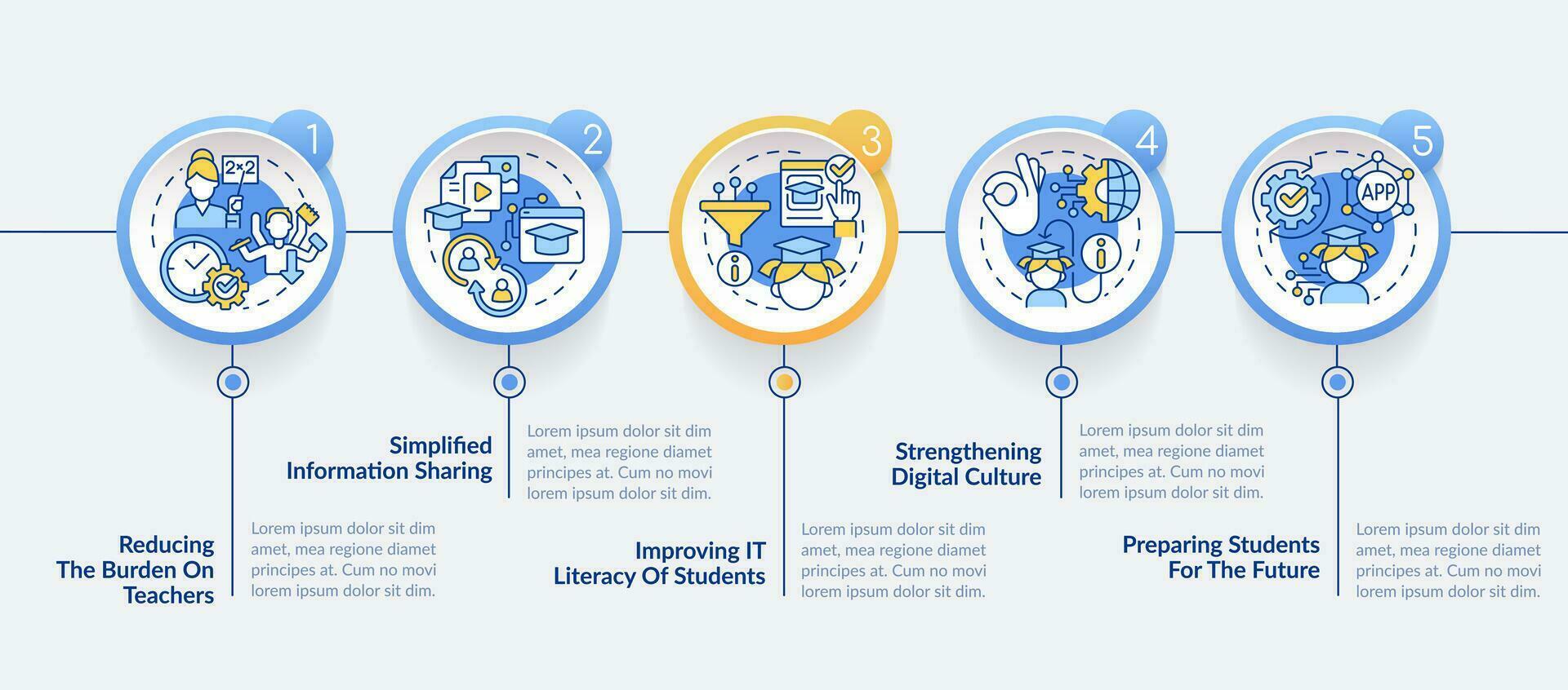 ICT benefits in education circle infographic template. Studying. Data visualization with 5 steps. Editable timeline info chart. Workflow layout with line icons vector