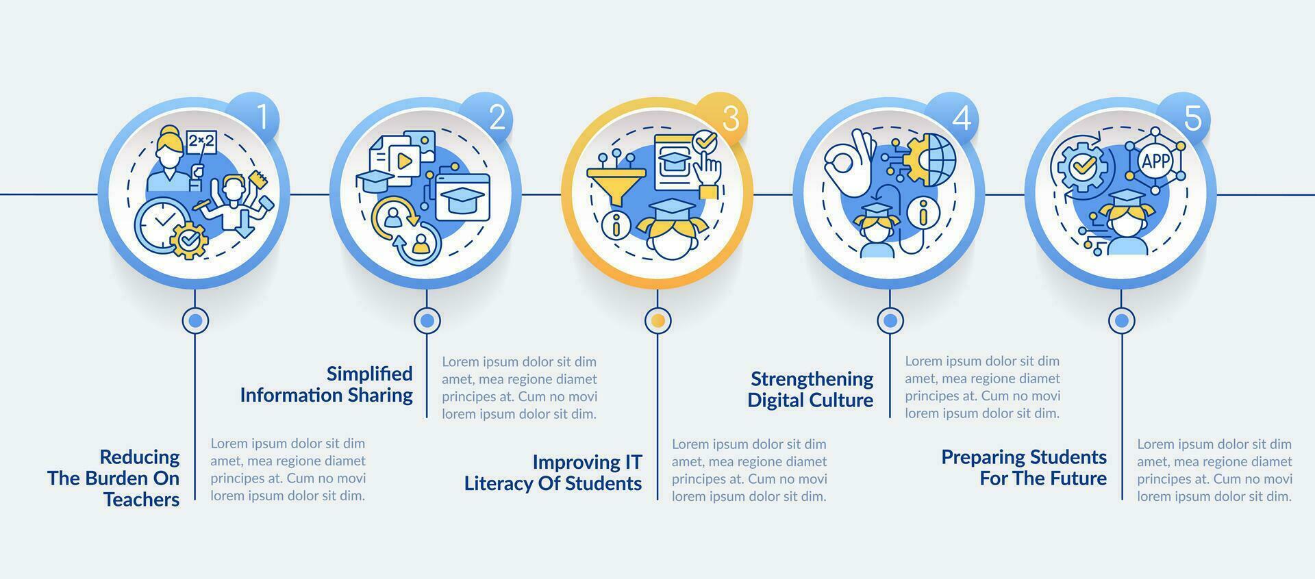 ict beneficios en educación circulo infografía modelo. estudiando. datos visualización con 5 5 pasos. editable cronograma informacion cuadro. flujo de trabajo diseño con línea íconos vector