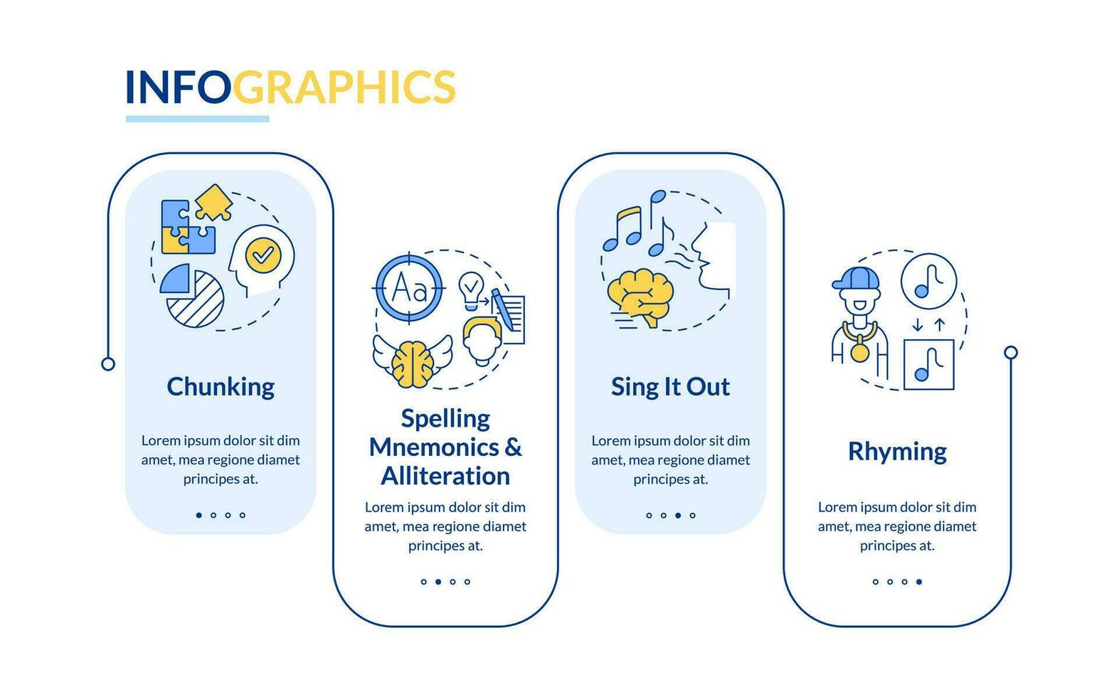 Verbal memorizing tricks rectangle infographic template. Develop memory. Data visualization with 4 steps. Editable timeline info chart. Workflow layout with line icons vector