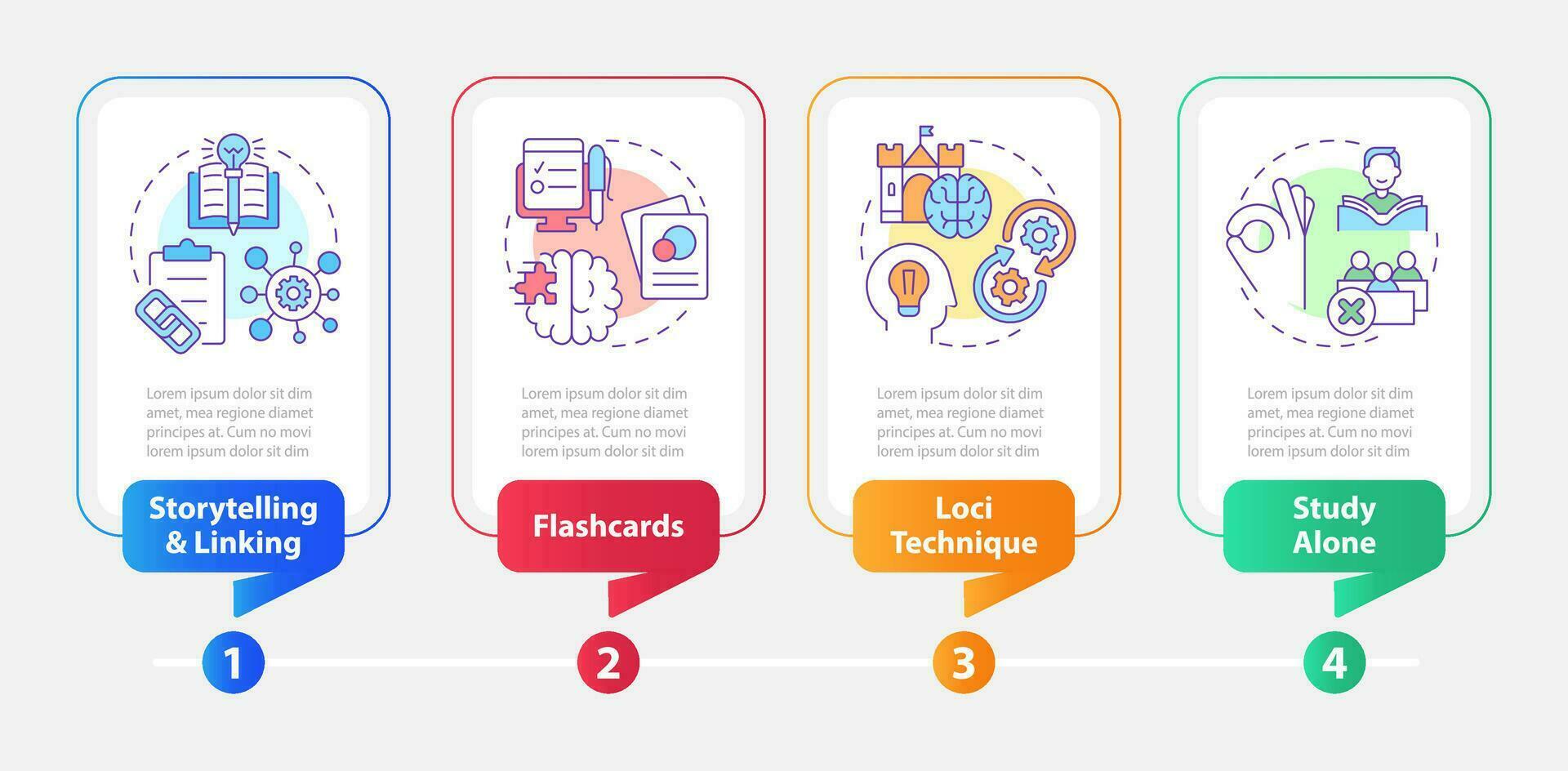 visual memorización estrategias rectángulo infografía modelo. mente. datos visualización con 4 4 pasos. editable cronograma informacion cuadro. flujo de trabajo diseño con línea íconos vector