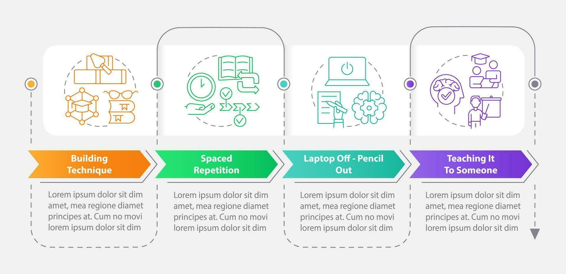 verbal memorizando tecnicas rectángulo infografía modelo. mente. datos visualización con 4 4 pasos. editable cronograma informacion cuadro. flujo de trabajo diseño con línea íconos vector