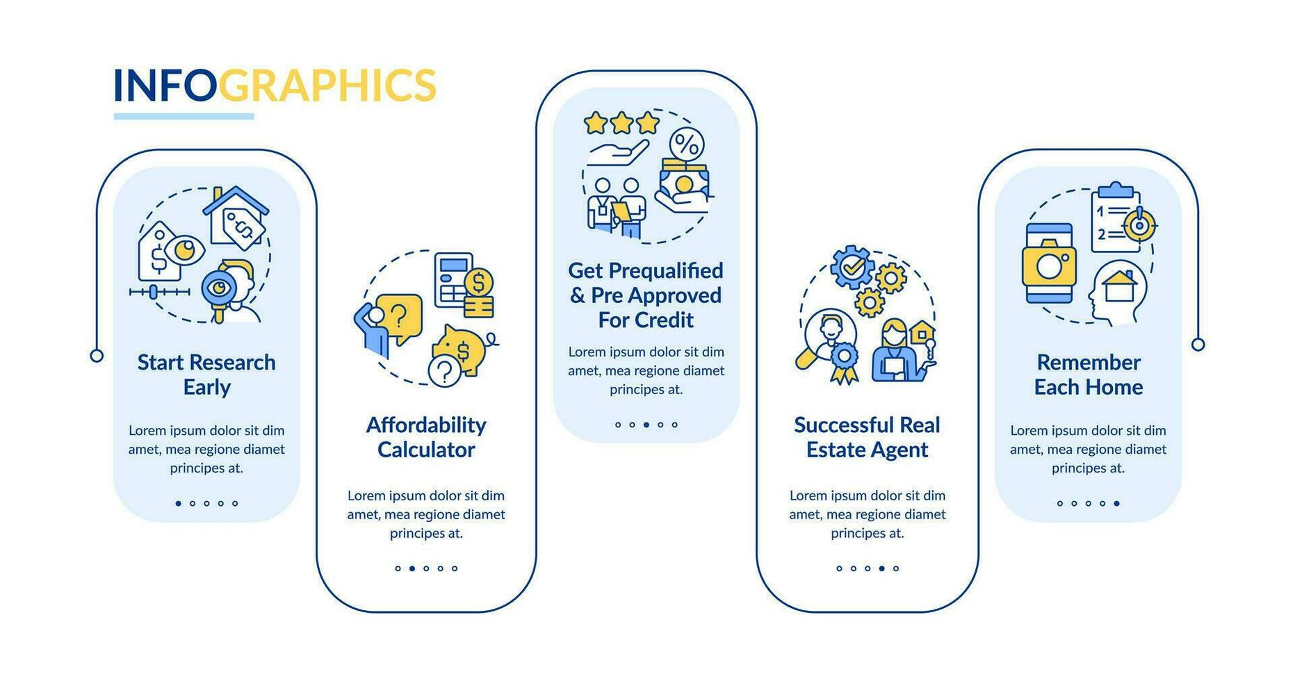 hogar compra proceso rectángulo infografía modelo. real inmuebles guía. datos visualización con 5 5 pasos. editable cronograma informacion cuadro. flujo de trabajo diseño con línea íconos vector