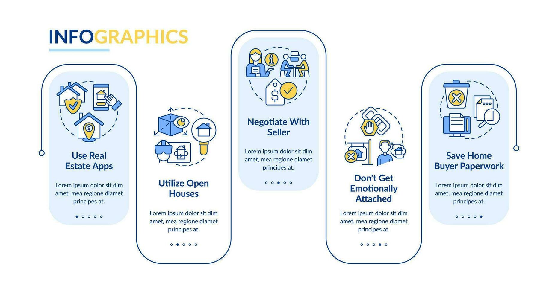 Homebuing process facilitation rectangle infographic template. Data visualization with 5 steps. Editable timeline info chart. Workflow layout with line icons vector