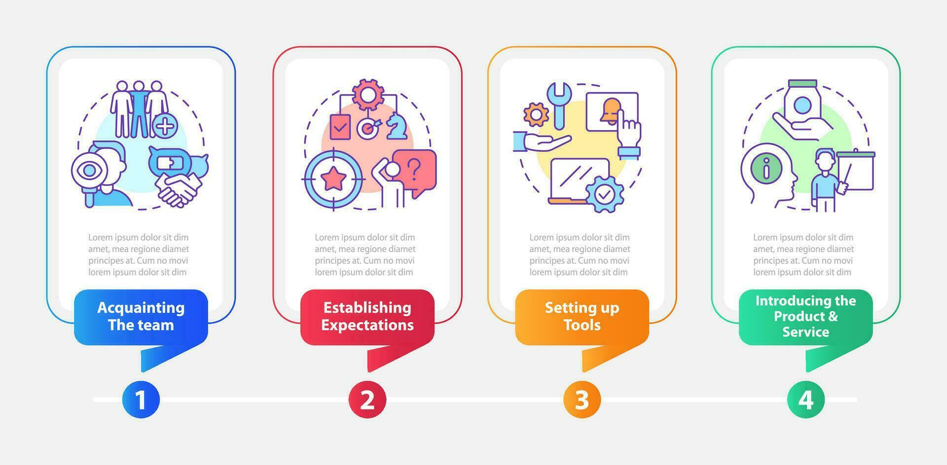 nuevo alquiler cliente Servicio formación rectángulo infografía modelo. datos visualización con 4 4 pasos. editable cronograma informacion cuadro. flujo de trabajo diseño con línea íconos vector