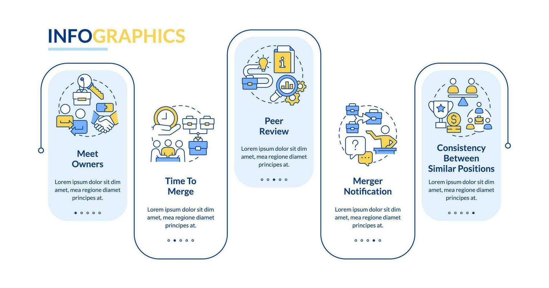 Managing through acquisition rectangle infographic template. Peer review. Data visualization with 5 steps. Editable timeline info chart. Workflow layout with line icons vector