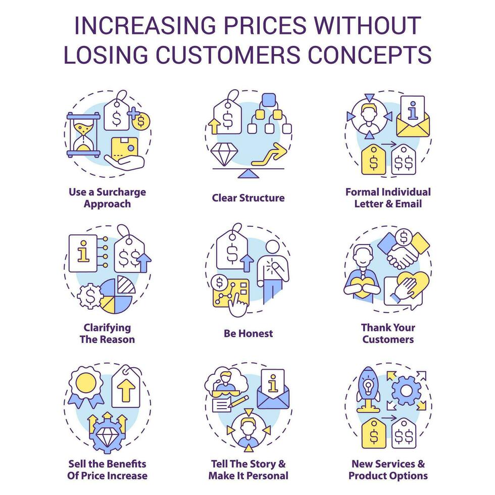 creciente precios sin perdiendo clientes concepto íconos colocar. comercial estrategia idea Delgado línea color ilustraciones. aislado simbolos editable carrera vector